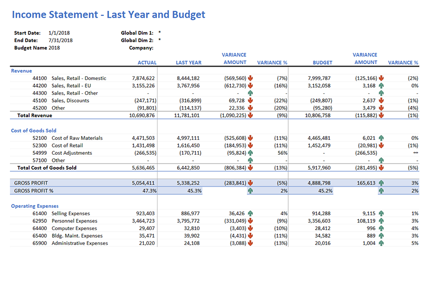income-statement-last-year-and-budget.png