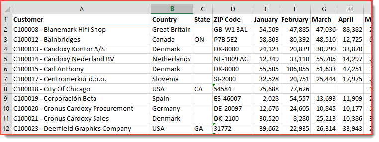 Using Sql Unpivot Support Topics