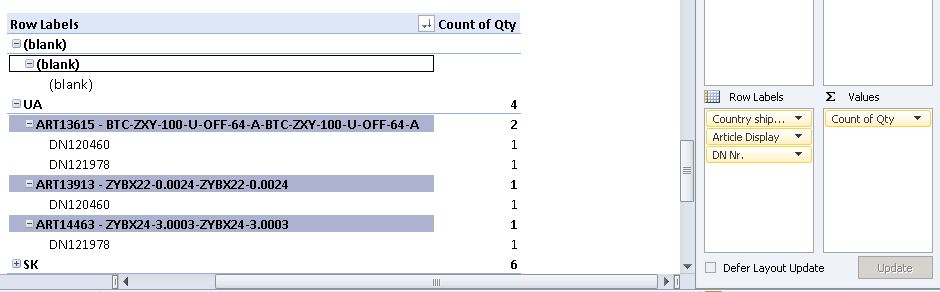 Qty as count of