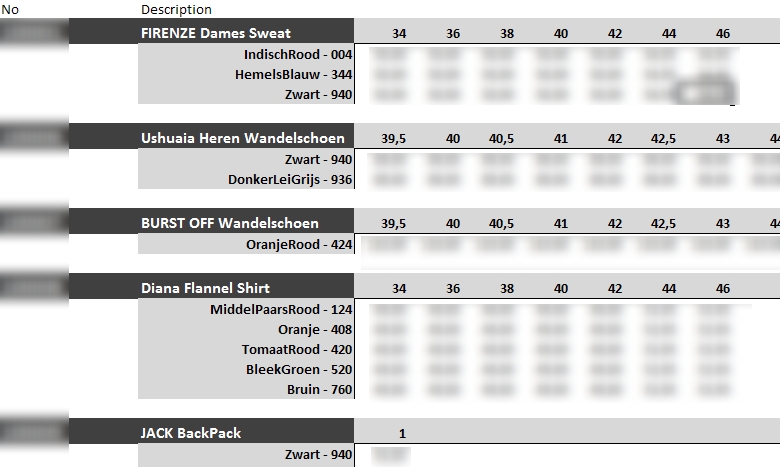 Variant Matrix in JetReports